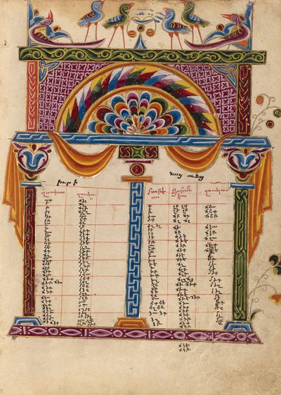 Pagina della tavola dei canoni da Unbekannt Unbekannt